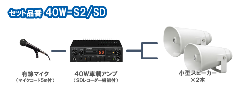 レンタル機器 / 価格一覧 | 音響機器・選挙カー・防犯カメラの販売