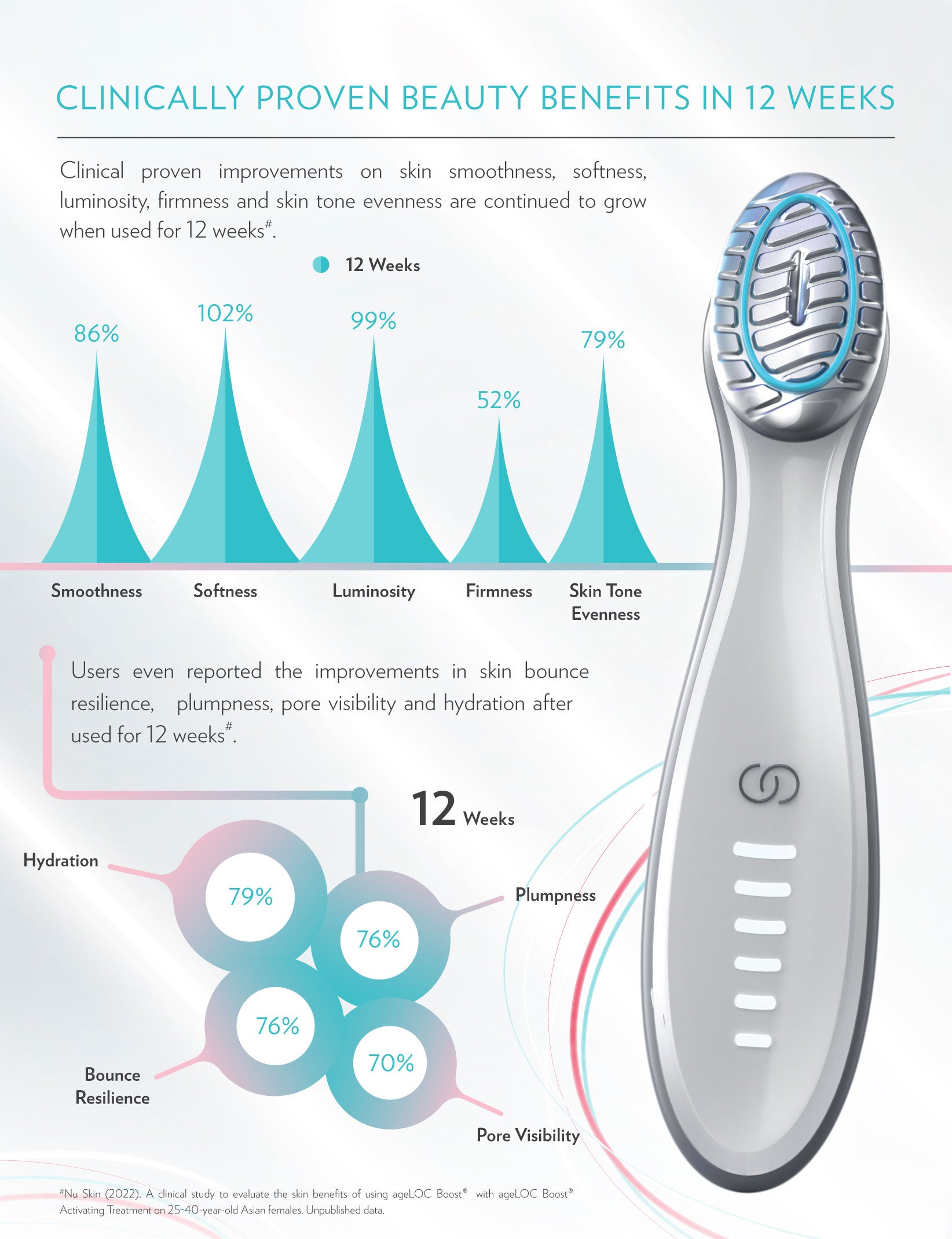 ageLOC Boost Information Page