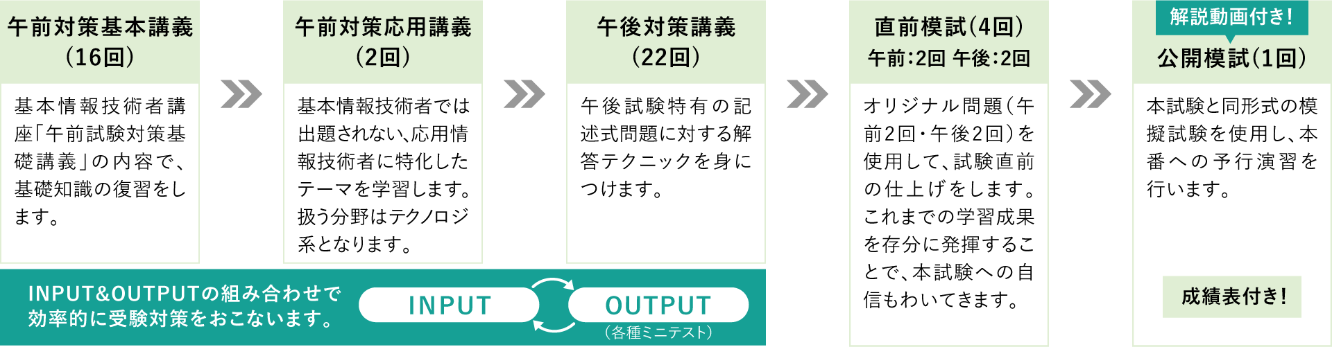 2026年4月受験対策 応用情報技術者 基本情報復習つき合格コース WEB
