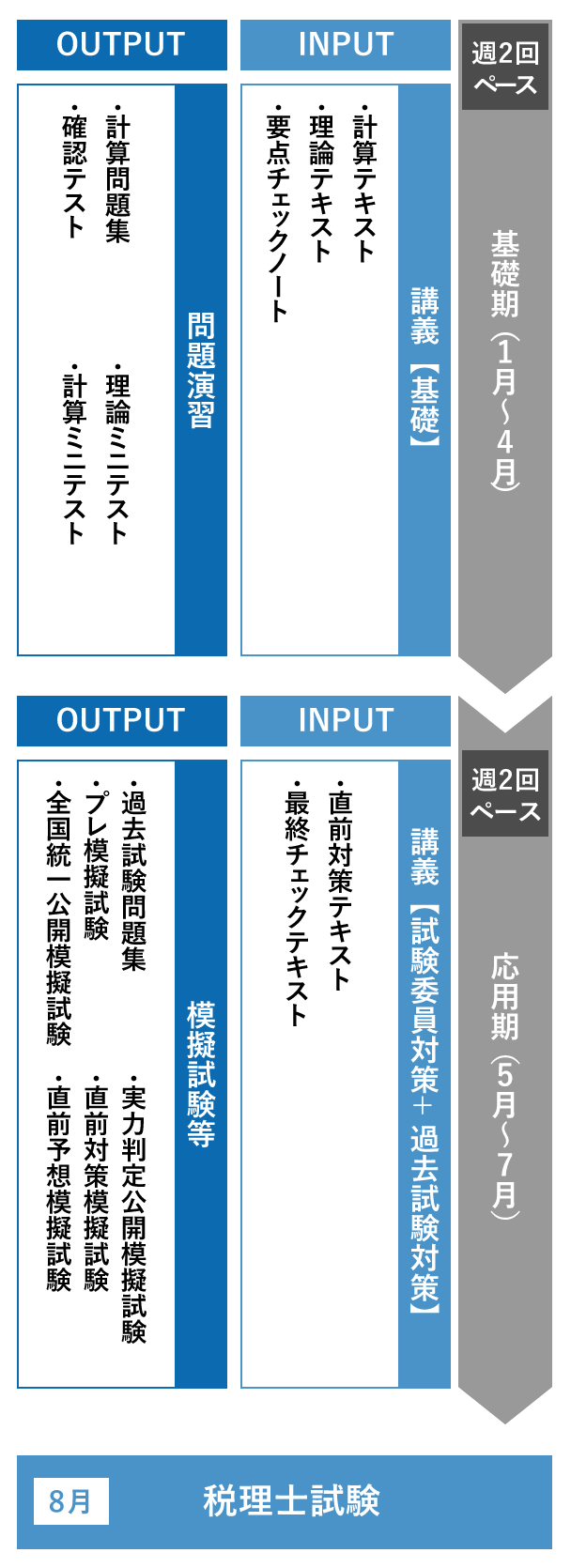 1月開講 初学者短期合格コース | 税理士 | 資格の大原 社会人講座