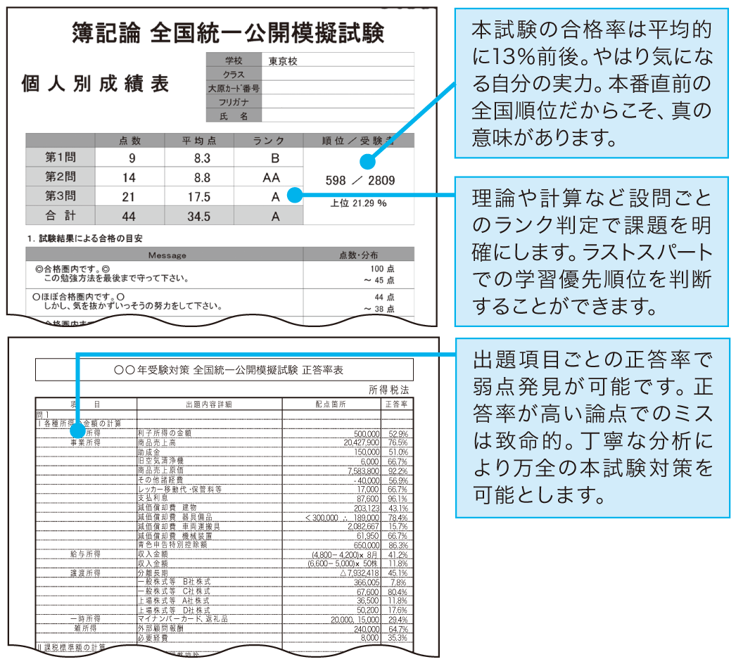 最新版 今年度2025年後期分 日能研 6年生 全国公開模試 日能研6