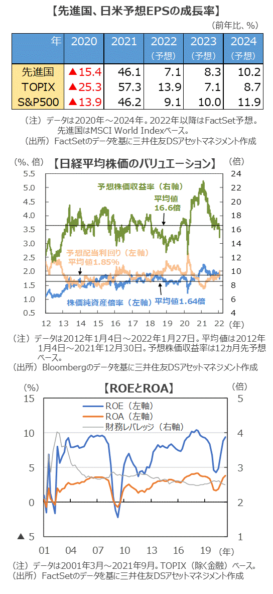 日本株式市場の展望 緩やかに改善する見通し | 三井住友DSアセット