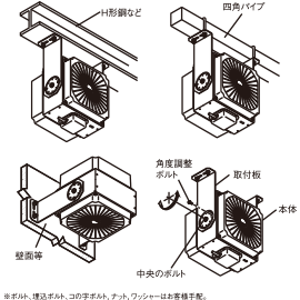コンパックパワーファン（工場扇） 製品紹介 - 株式会社ソーワテクニカ