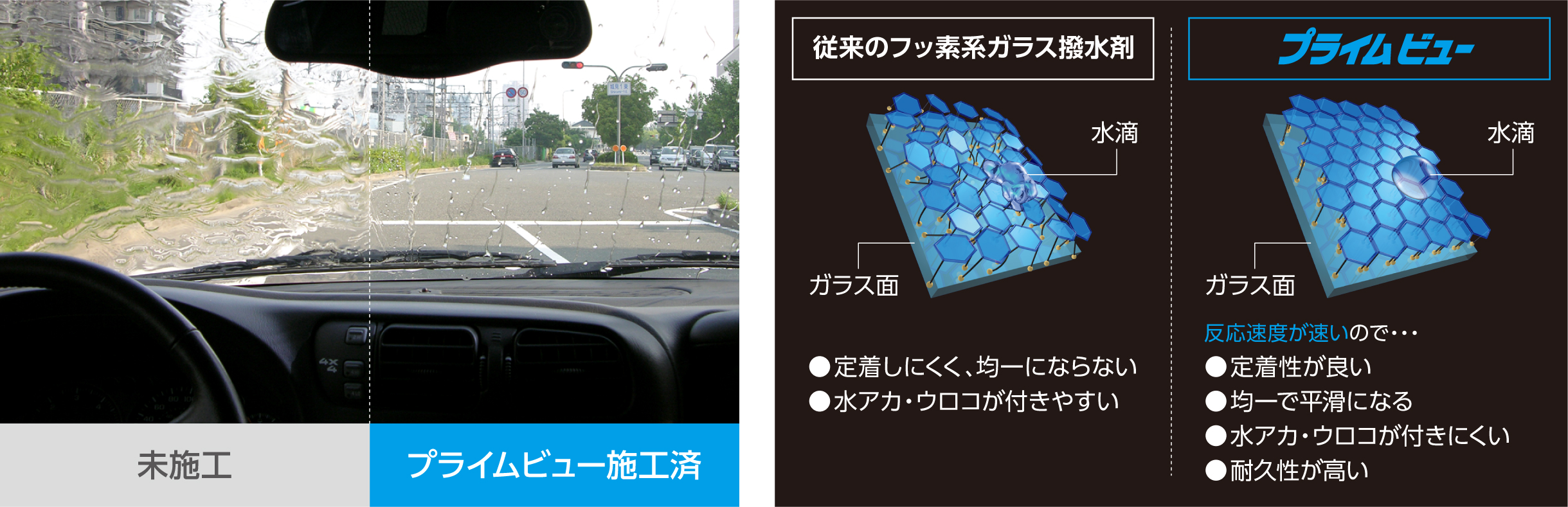 作業効率の向上を実現したウインドウガラス用撥水耐久システム 『G'ZOX