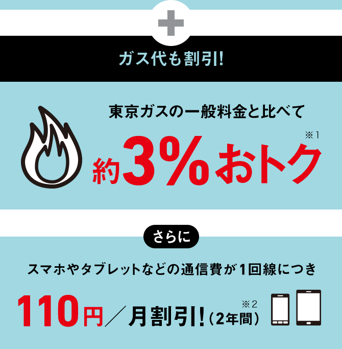 おうちでんき ガスセット割 | でんき | ソフトバンク