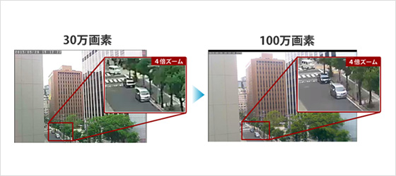 Viewla IPC-07w】オールインワンIPネットワークカメラ - ソリッドカメラ