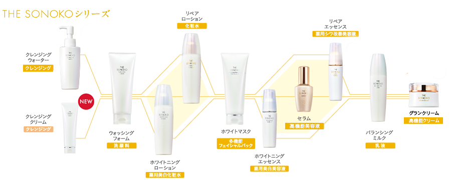 商品詳細ページ | SONOKO オンラインショップ | ザ・ソノコ