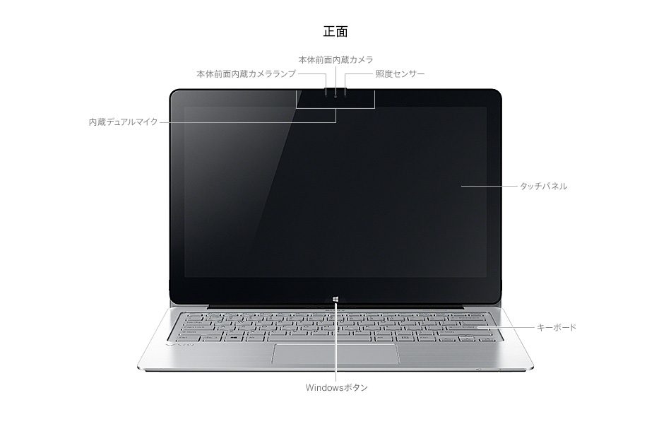 VAIO Fit 13A | “VAIO” | ソニー