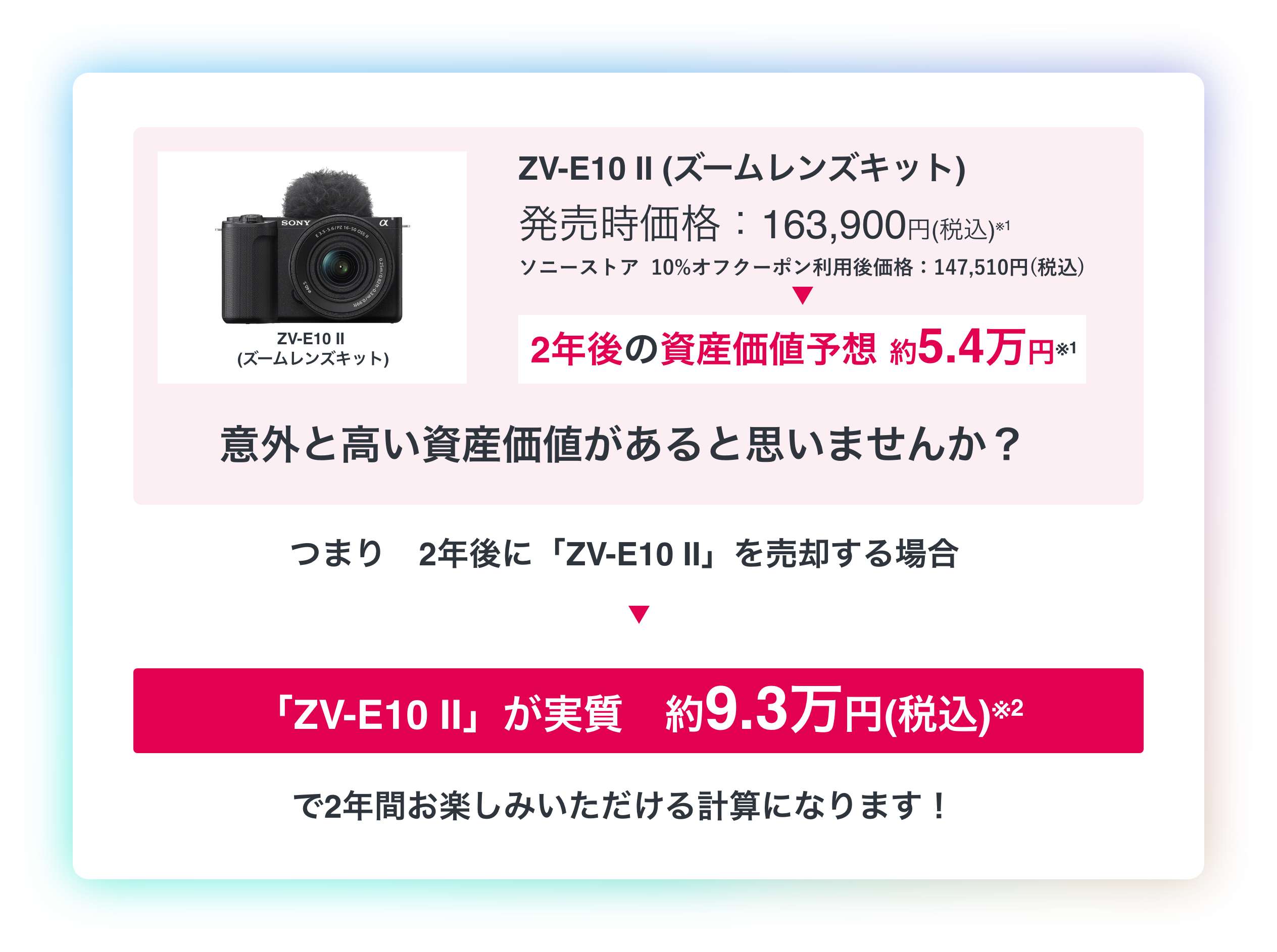 VLOGCAM ZV-E10 II をソニーストアで買うとあんしんな理由 | デジタル