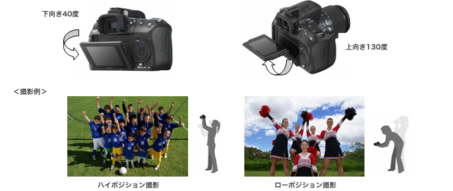 新開発クイックAFライブビュー 1420万画素デジタル一眼レフカメラ“α350