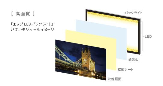 内蔵HDDへ最長約65時間のハイビジョン録画 LEDバックライト搭載