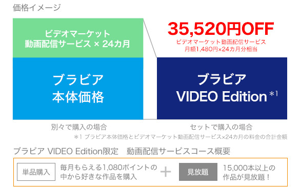 ブラビア VIDEO Edition | テレビ ブラビア | ソニー