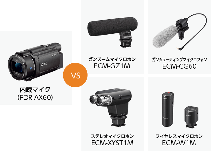 My Microphone Navi | デジタルビデオカメラ Handycam ハンディカム