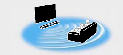 テクノロジー詳細 | サウンドバー／ホームシアターシステム | ソニー