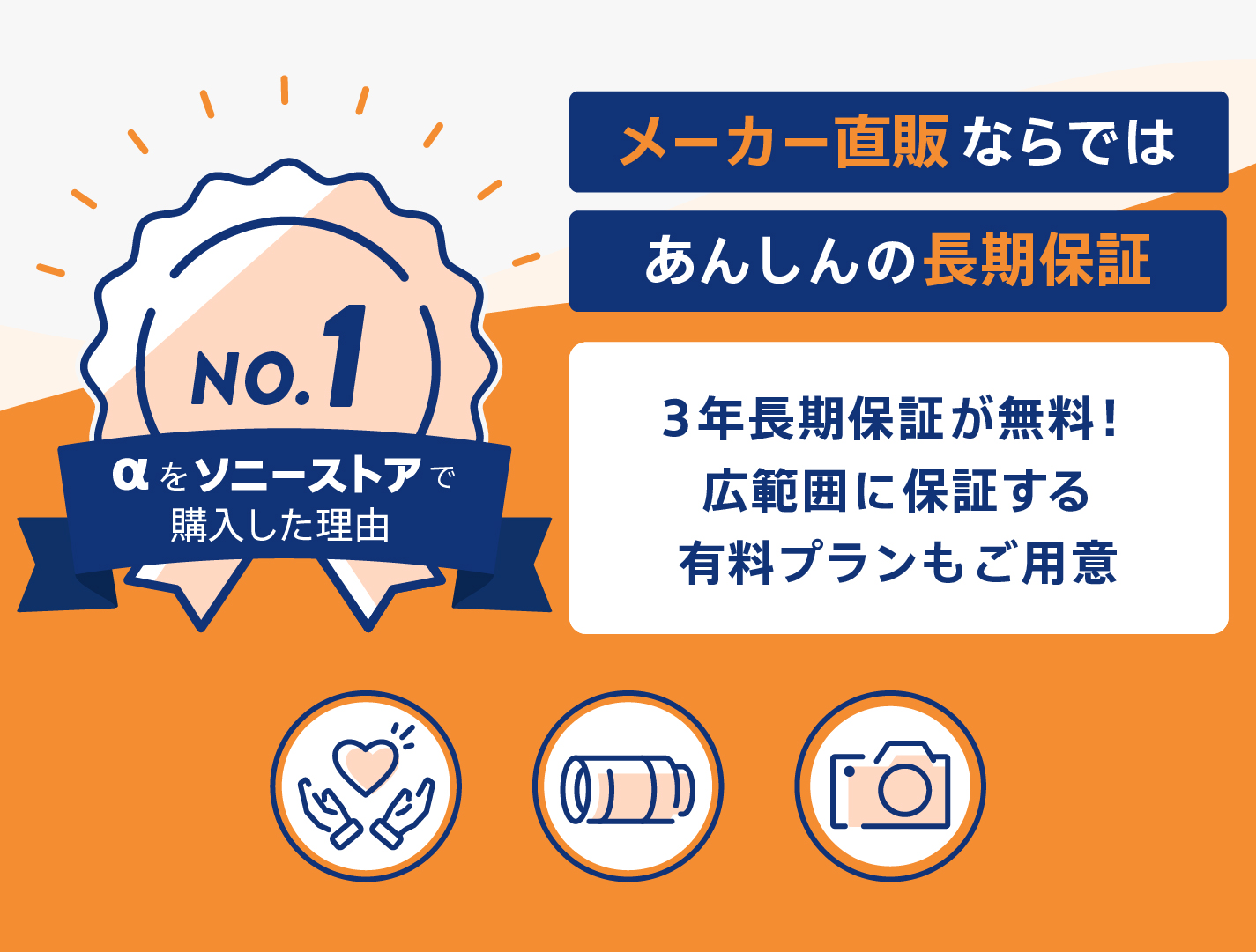 メーカー直販ならでは あんしんの長期保証 | デジタル一眼カメラα