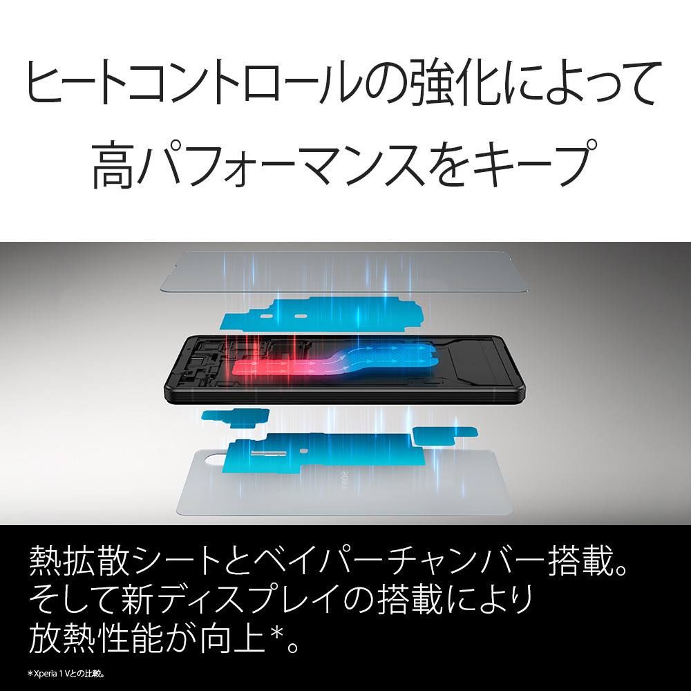 Xperia 1 VI（XQ-EC44） 購入 | Xperia™ スマートフォン（SIMフリー