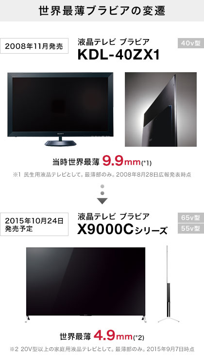 世界最薄約4.9mm 新素材と技術革新がテレビのあり方を変える | My Sony