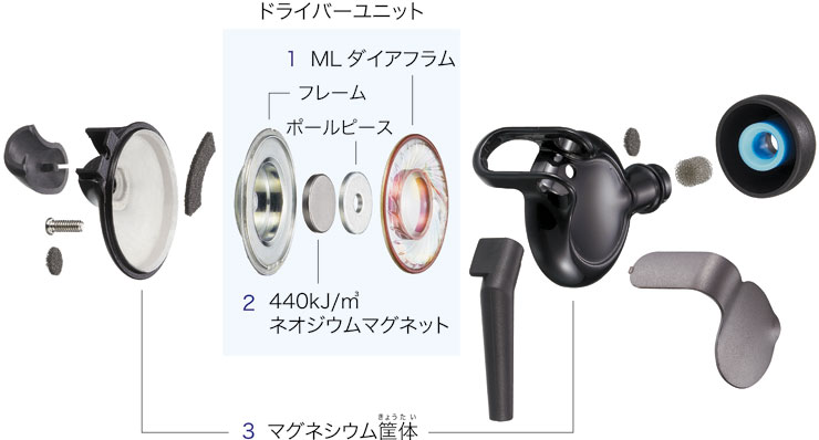 MDR-EX700SL 特長 | ヘッドホン | ソニー