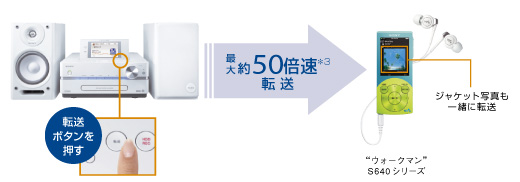 NAS-D500HD 特長 : HDDコンポから持ち出す | システムステレオ | ソニー