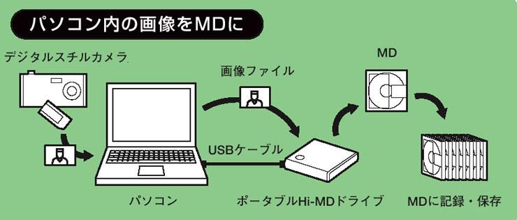 商品の特長 | DS-HMD1 | コンピューター／関連商品 | ソニー