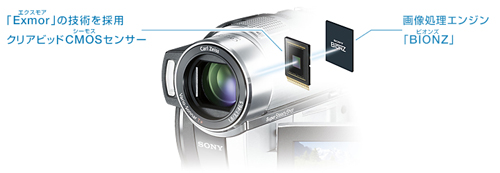 HDR-UX20 特長 : 感動画質 ハイビジョン | デジタルビデオカメラ