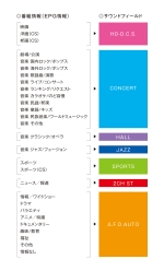 STR-DH740 特長 | コンポーネントオーディオ | ソニー