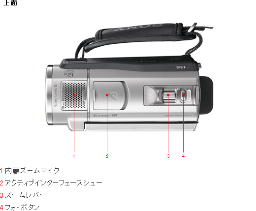 HDR-CX500V/CX520V 各部名称 | デジタルビデオカメラ Handycam