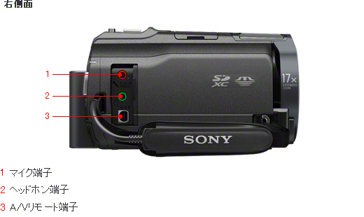 HDR-CX720V 各部名称 | デジタルビデオカメラ Handycam ハンディカム