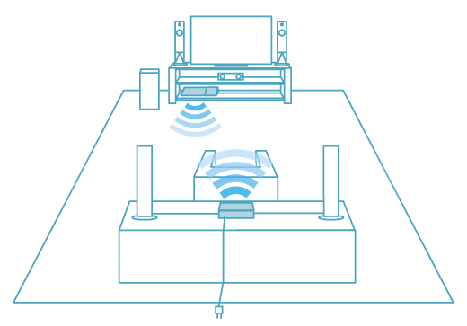 BDV-N1WL／N1B 特長 : スピーカー | サウンドバー／ホームシアター