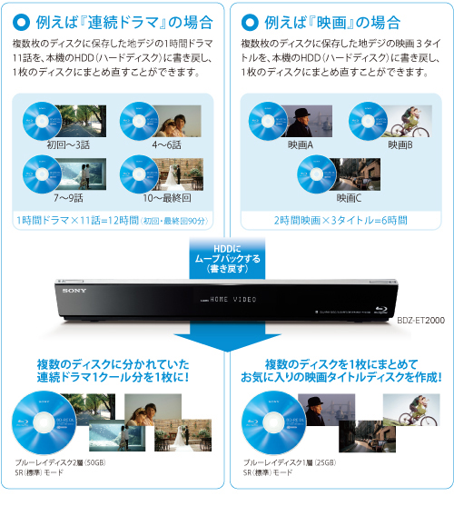 BDZ-EW2000 特長 : 簡単ダビング・編集機能 | ブルーレイディスク