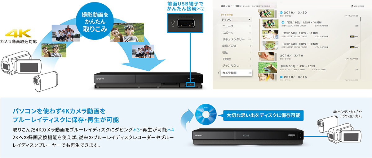 BDZ-FW2000/BDZ-FW1000/BDZ-FW500 特長 : 機器連携 | ブルーレイ