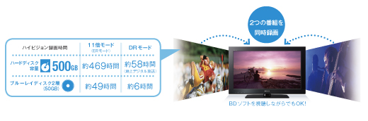 KDL-32EX30R 特長 : たっぷり録画 | テレビ ブラビア | ソニー