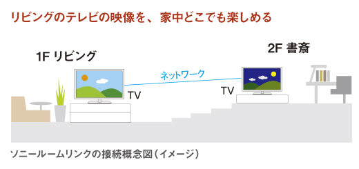 KDL-26EX30R 特長 : ネットワーク機能 | テレビ ブラビア | ソニー