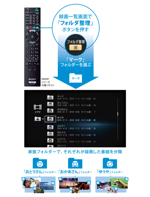 KDL-46HX65R 特長 : 録画機能 | テレビ ブラビア | ソニー