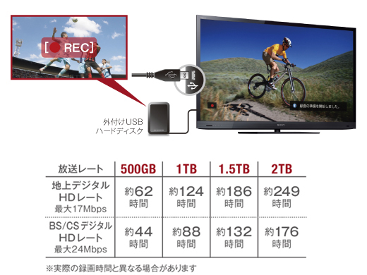 KDL-46HX750 特長 : 便利な機能 | テレビ ブラビア | ソニー