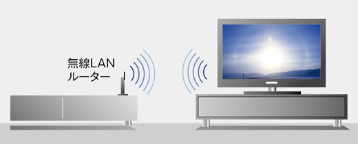 KDL-55HX850 特長 : ネット機能 | テレビ ブラビア | ソニー