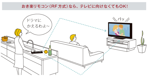 KDL-55HX820 特長 : 便利な機能 | テレビ ブラビア | ソニー