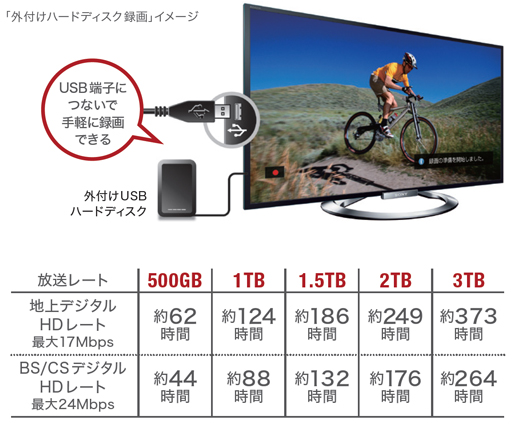 KDL-46W900A 特長 : 便利な機能 | テレビ ブラビア | ソニー
