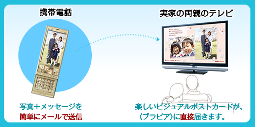 KDL-46W5 特長 : 機能・デザイン | テレビ ブラビア | ソニー