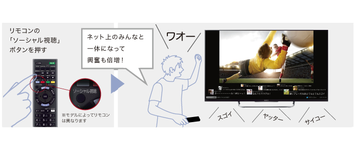 W600Bシリーズ 特長 : ネットワーク機能 | テレビ ブラビア | ソニー