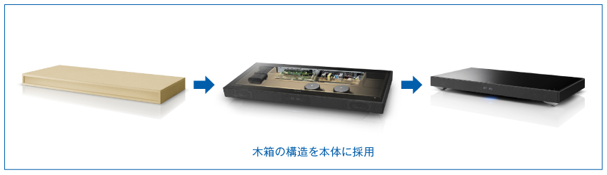 HT-XT1 特長 : 音質 | サウンドバー／ホームシアターシステム | ソニー