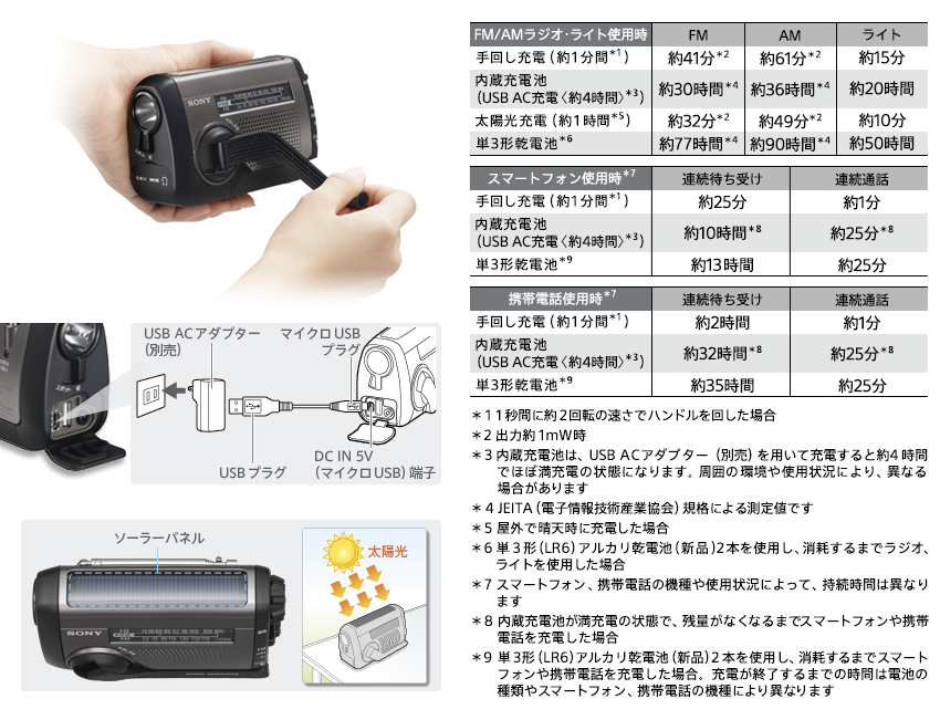 ICF-B300 | ラジオ／CDラジオ・ラジカセ | ソニー