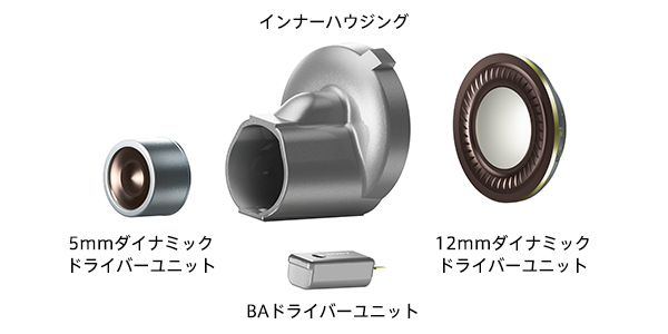 IER-Z1R | ヘッドホン | ソニー