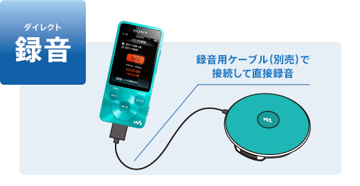 NW-S780/NW-S780Kシリーズ 特長 : PCなしで録音・編集 | ポータブル