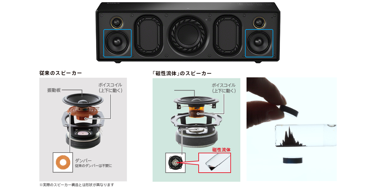 SRS-X88 特長 : 高音質 | アクティブスピーカー／ネックスピーカー