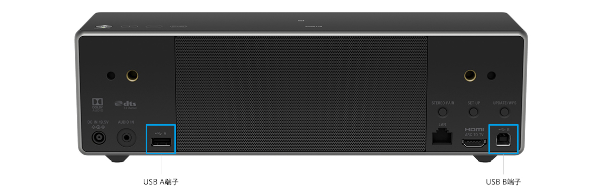 SRS-ZR7 特長 : インターフェース | アクティブスピーカー／ネック