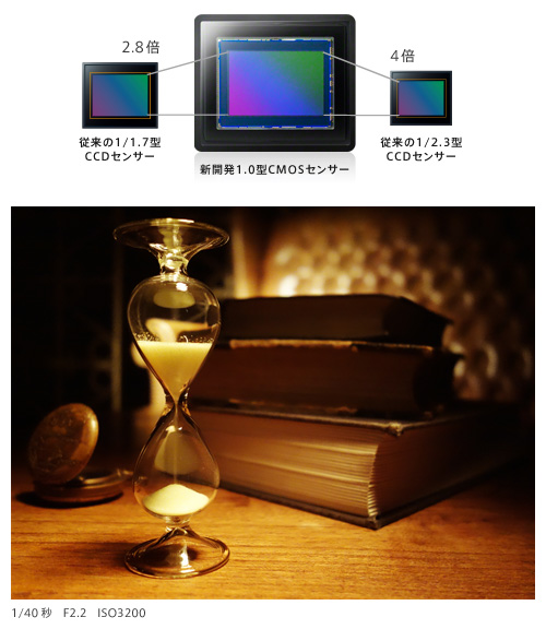 RX100(DSC-RX100) 特長 : 1.0型センサーとF1.8レンズを小型ボディに