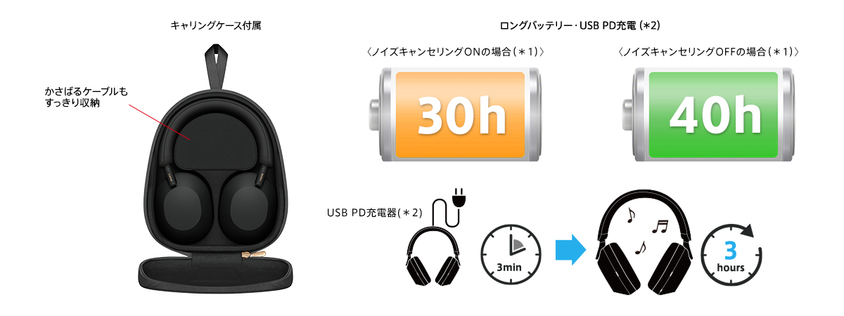 WH-1000XM5 | ヘッドホン | ソニー