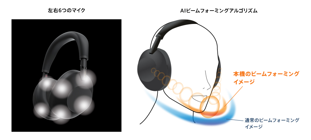 WH-1000XM6 | ヘッドホン | ソニー