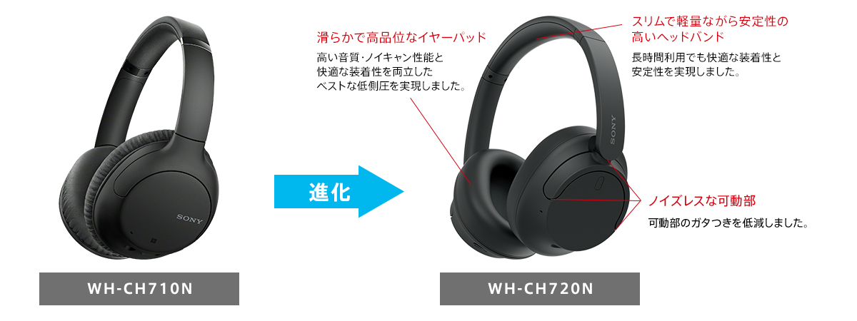 WH-CH720N 特長 : テレワークにも最適な装着性と通話品質 | ヘッドホン